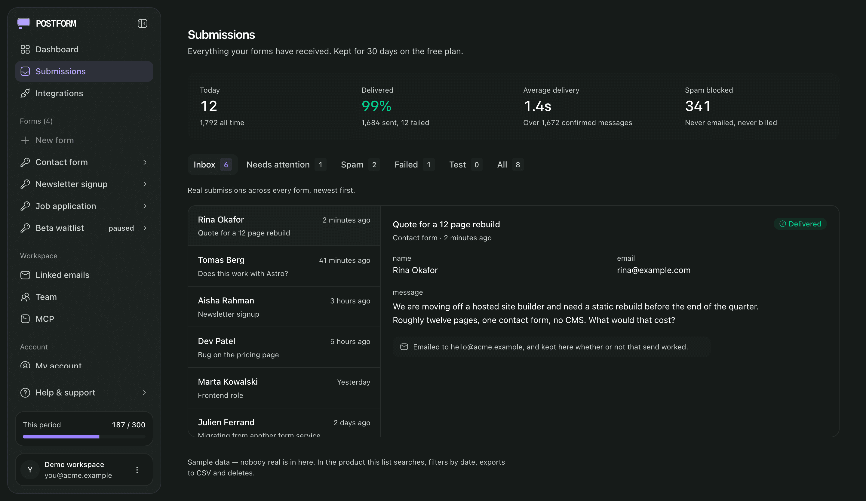 The submission log: today's count, delivery rate, average delivery time and spam blocked across the top, then Inbox, Needs attention, Spam, Failed, Test and All views, a list of submissions on the left, and the selected one expanded on the right showing name, email, message and a delivered badge.